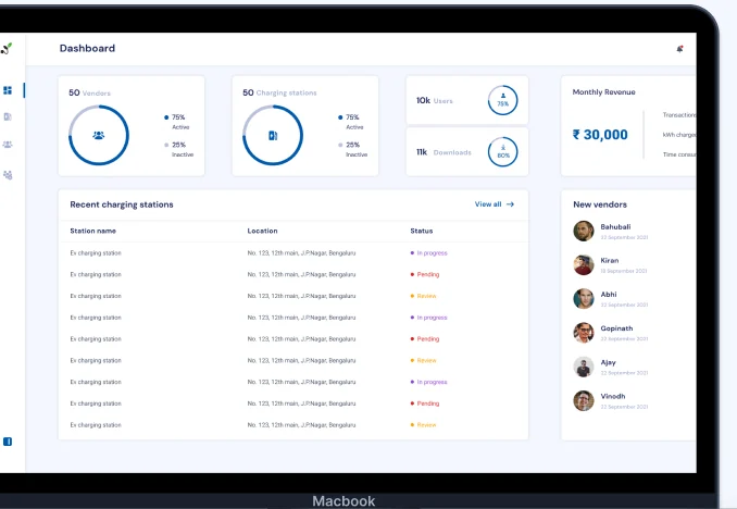 The Plugeasy CMS dashboard, showing station status, monthly revenue and recent charging sessions.